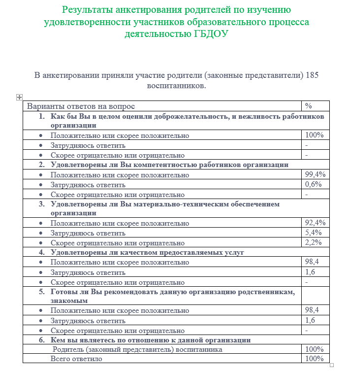 анкета самообсл